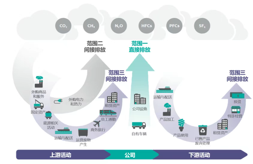 科普|企业必看!CDP 环境资讯披露指南,到底要填什么?(图4) 科普|企业必看!CDP 环境资讯披露指南,到底要填什么?(图4)