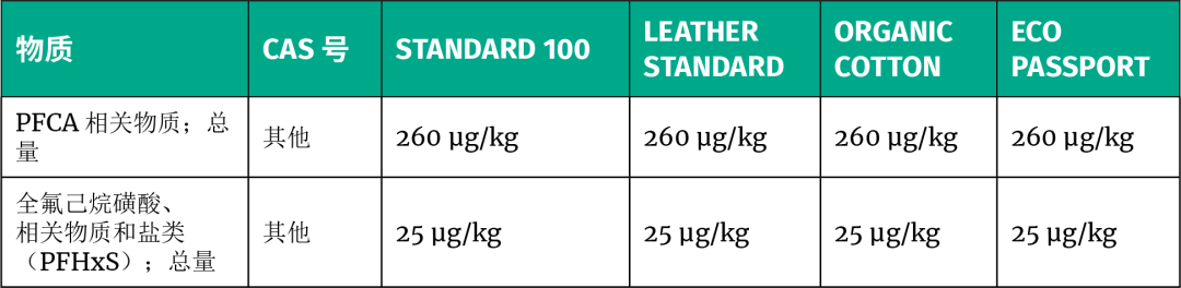 OEKO-TEX®2024年4月1日落实新规定，新增了关于泡棉、微塑料等一致性制度(图2)