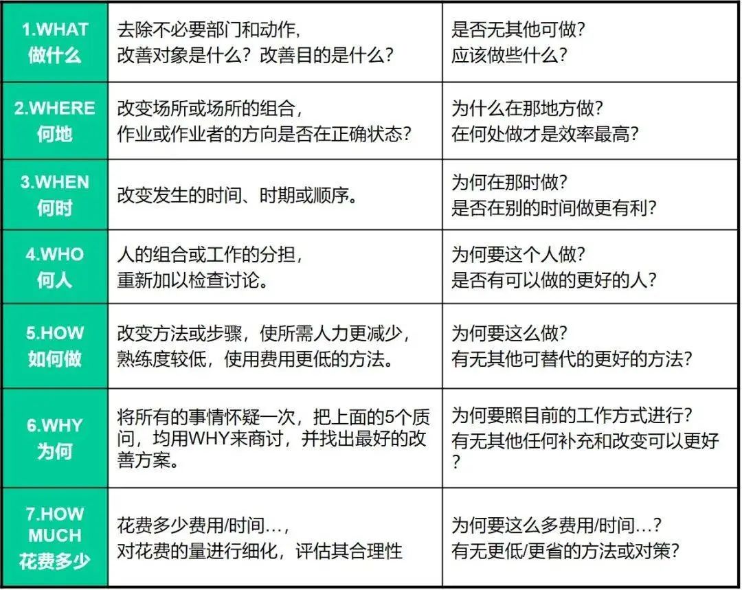 如何体系地解决问题?5分钟带你认识鱼骨图分析法!(图10) 如何体系地解决问题?5分钟带你认识鱼骨图分析法!(图10)