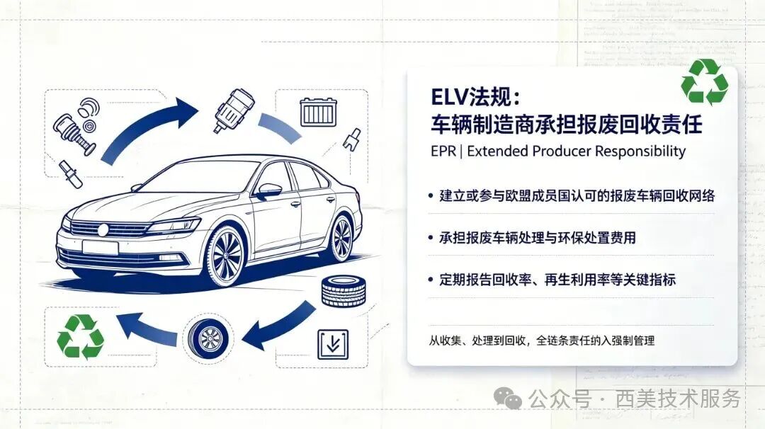 欧盟理事会正式通过ELV法规——中国车企的合规冲刺期已经开始(图2)