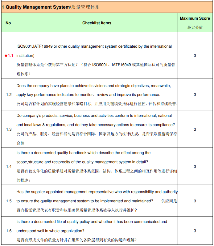 比亚迪(BYD)验厂审核简介、审核清单和评分制度(图2)