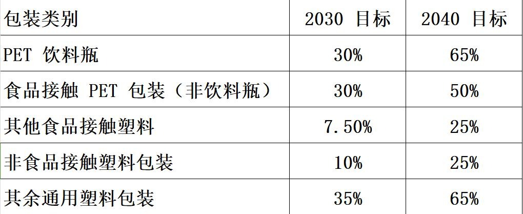 欧盟PPWR法规综合落地倒计时!外贸企业一站式合规操作指南(图2) 欧盟PPWR法规综合落地倒计时!外贸企业一站式合规操作指南(图2)
