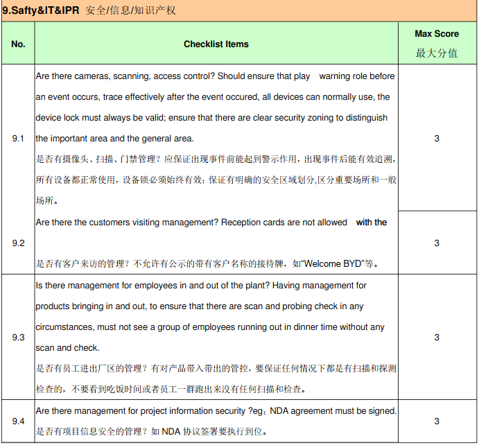 比亚迪(BYD)验厂审核简介、审核清单和评分制度(图10)