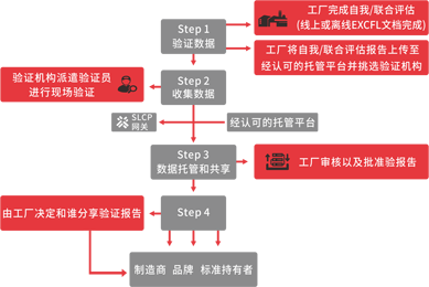 SLCP验厂(图2) SLCP验厂(图2)