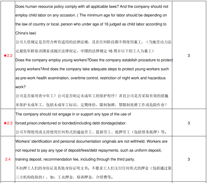 比亚迪(BYD)验厂审核简介、审核清单和评分制度(图3)