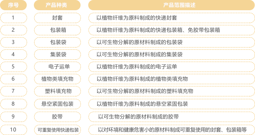 快递包装绿色产品(图1) 快递包装绿色产品(图1)