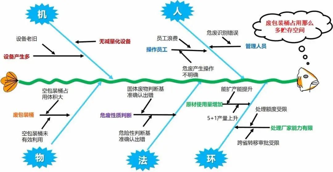 如何体系地解决问题?5分钟带你认识鱼骨图分析法!(图12) 如何体系地解决问题?5分钟带你认识鱼骨图分析法!(图12)
