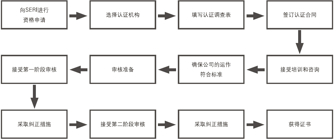 R2/RIOS R2认证(图1) R2/RIOS R2认证(图1)