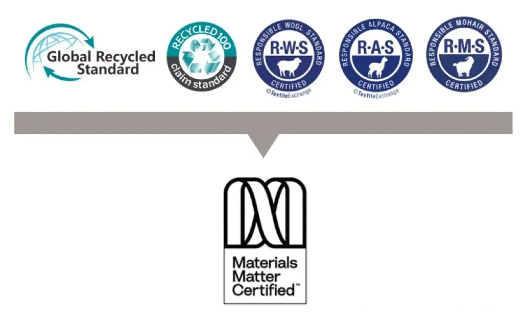 统一新制度Materials Matter Standard|纺织行业可持续认证新纪元的开启(图1) 统一新制度Materials Matter Standard|纺织行业可持续认证新纪元的开启(图1)