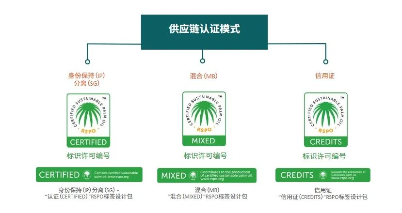 RSPO重要事项更新:共同责任计分卡与Prisma体系(图2) RSPO重要事项更新:共同责任计分卡与Prisma体系(图2)