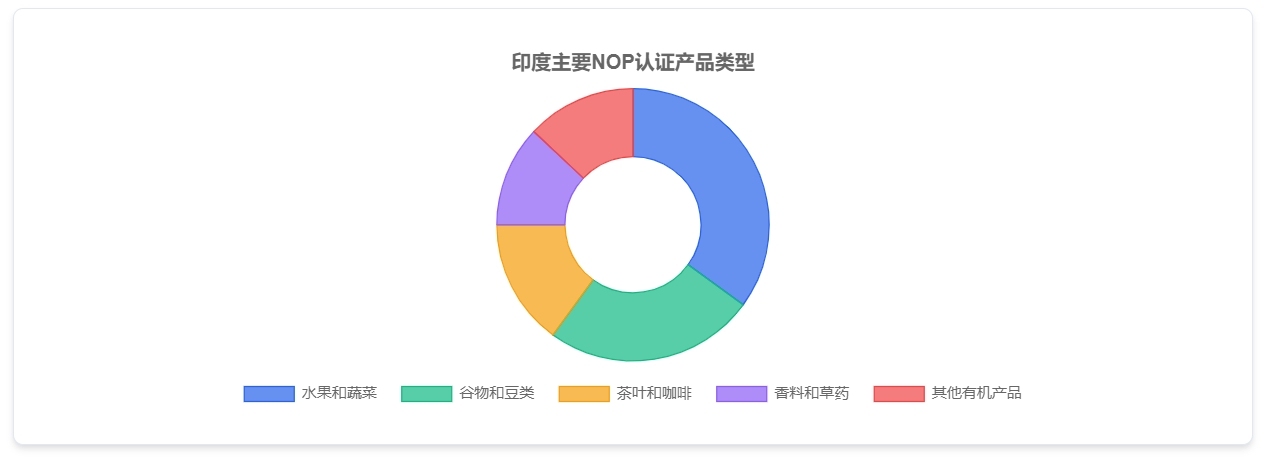 NOP认证全解析:如何让你的产品贴上‘USDA有机’标签?(图4) NOP认证全解析:如何让你的产品贴上‘USDA有机’标签?(图4)