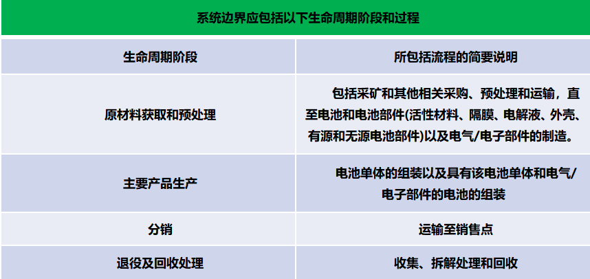 什么是CBAM?关于欧盟碳关税-CBAM的详解(图2) 什么是CBAM?关于欧盟碳关税-CBAM的详解(图2)