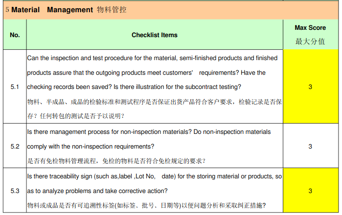 比亚迪(BYD)验厂审核简介、审核清单和评分制度(图6)