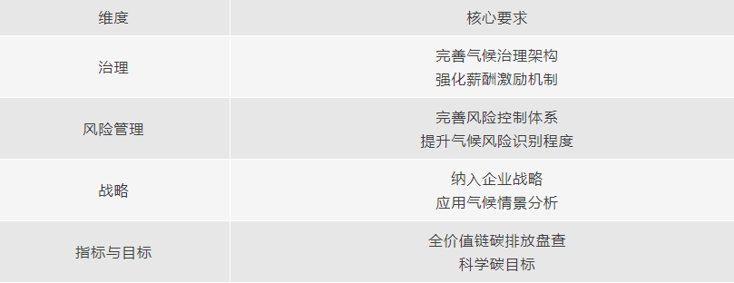 科普|企业必看!CDP 环境资讯披露指南,到底要填什么?(图5) 科普|企业必看!CDP 环境资讯披露指南,到底要填什么?(图5)
