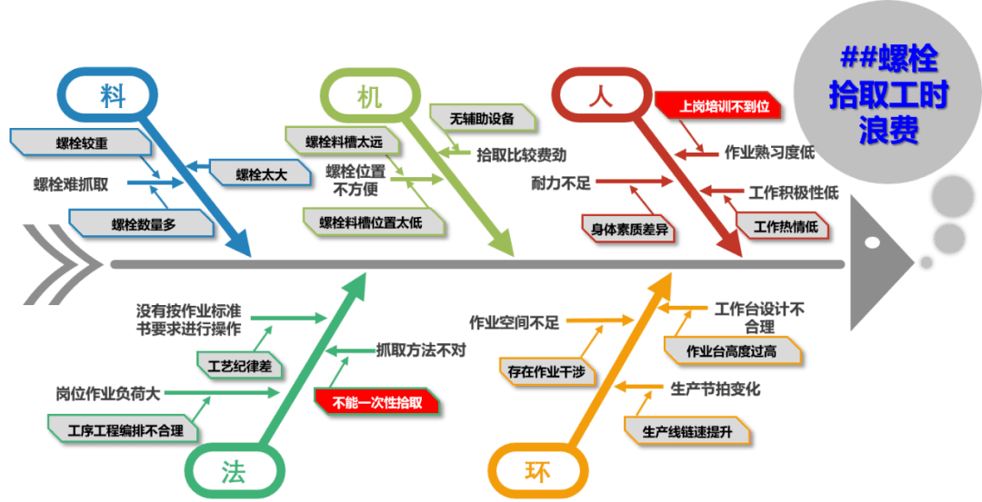 如何体系地解决问题?5分钟带你认识鱼骨图分析法!(图3) 如何体系地解决问题?5分钟带你认识鱼骨图分析法!(图3)