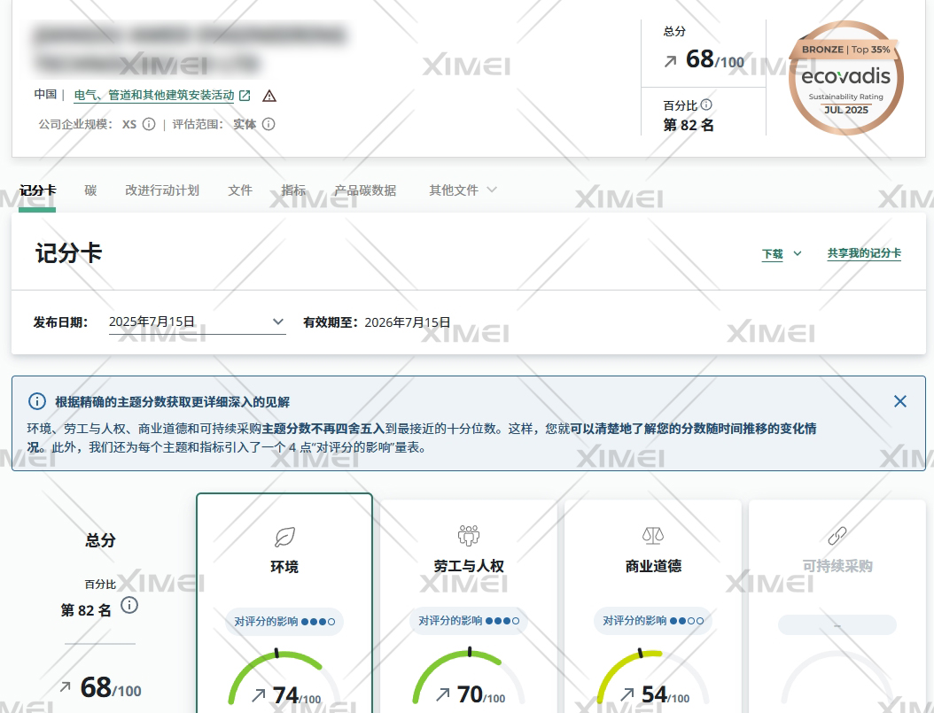 必赢电竞助力阿美达获EcoVadis铜牌68分,超出目的分数18分(图1) 必赢电竞助力阿美达获EcoVadis铜牌68分,超出目的分数18分(图1)