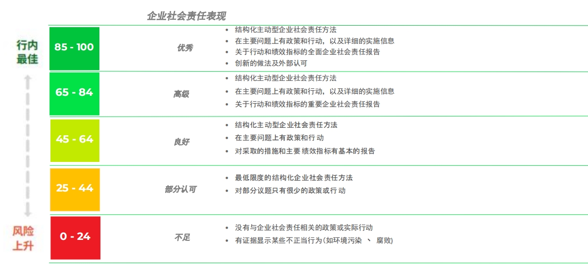EcoVadis认证简介及2024年奖牌和徽章评定最新制度(图6) EcoVadis认证简介及2024年奖牌和徽章评定最新制度(图6)