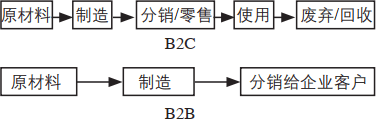 碳足迹认证 (PAS 2050/ISO 14067)(图4) 碳足迹认证 (PAS 2050/ISO 14067)(图4)