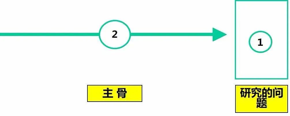 如何体系地解决问题?5分钟带你认识鱼骨图分析法!(图6) 如何体系地解决问题?5分钟带你认识鱼骨图分析法!(图6)