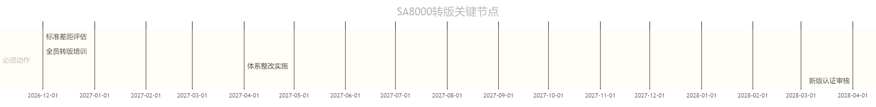 SA8000®认证升级倒计时:新版制度综合解析与企业行动指南(图1) SA8000®认证升级倒计时:新版制度综合解析与企业行动指南(图1)