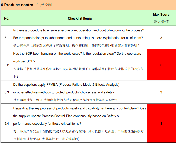 比亚迪(BYD)验厂审核简介、审核清单和评分制度(图7)