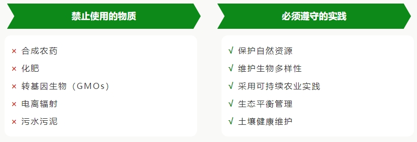 NOP认证全解析:如何让你的产品贴上‘USDA有机’标签?(图1) NOP认证全解析:如何让你的产品贴上‘USDA有机’标签?(图1)