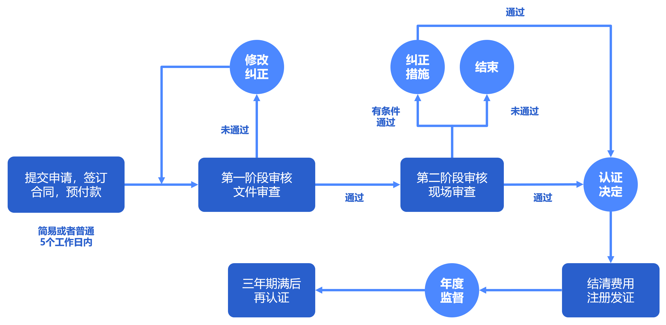 ISO22301认证(图1) ISO22301认证(图1)