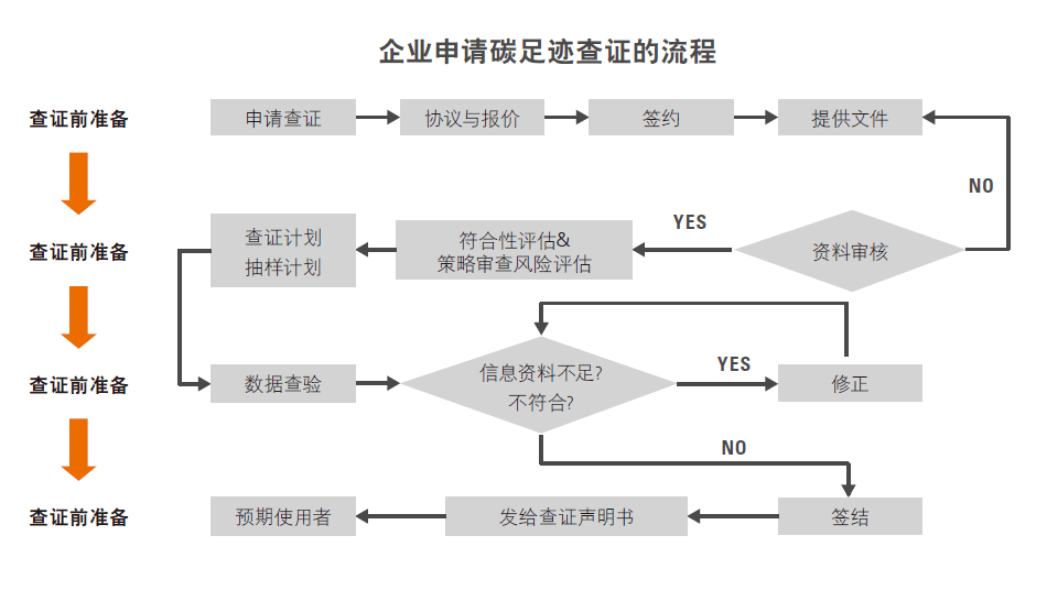 ISO14064认证(图2) ISO14064认证(图2)