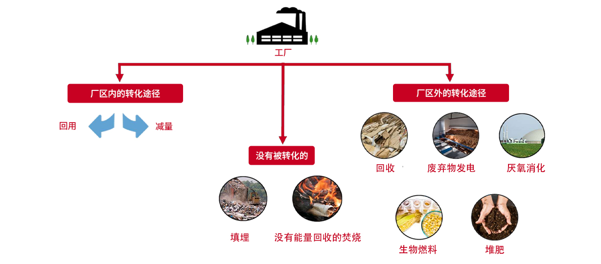 UL2799认证(图1) UL2799认证(图1)