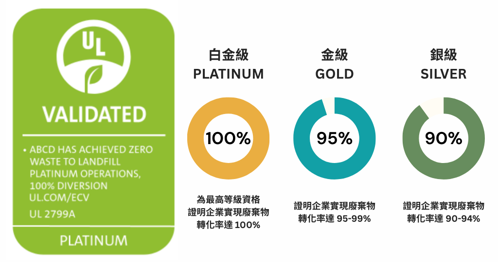 UL2799认证(图2) UL2799认证(图2)